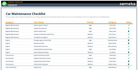 Vehicle Maintenance Checklist 的图像结果