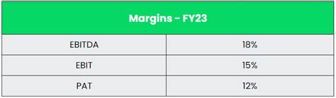 Alpha | Mastek Ltd. - Equity Research DeskInsights