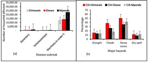 Application of DPSIR and Tobit Models in Assessing Freshwater ...