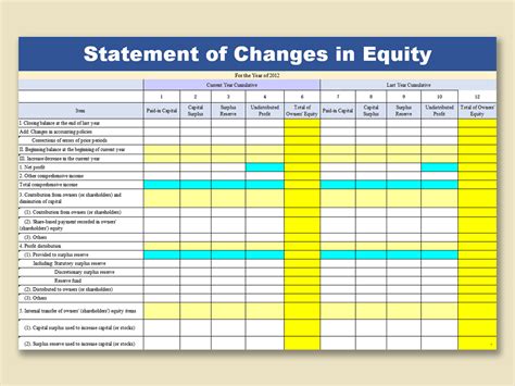 EXCEL of Statement of Changes in Equity.xls | WPS Free Templates