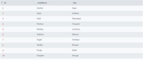 Image result for On Update Cascade SQLite