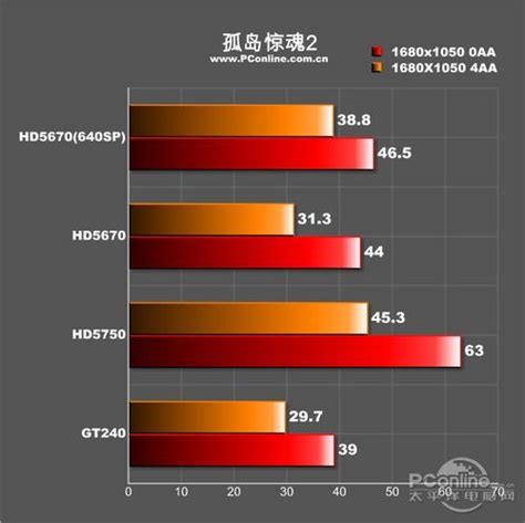NVIDIA Maxwell显卡高能耗比体验测试 | 微型计算机官方网站 MCPlive.cn