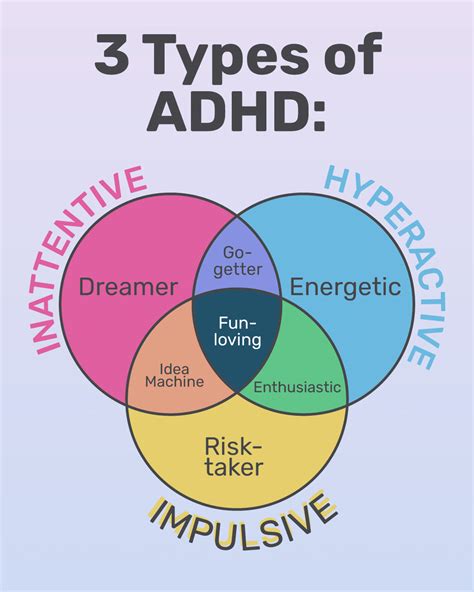 Adhd Positive Behavior Chart