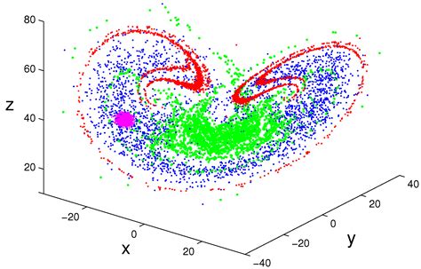 Information Entropy As a Basic Building Block of Complexity Theory