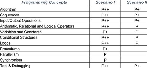 Science of Computer Programming 的图像结果