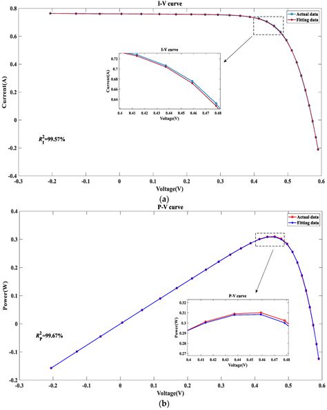 Radial Basis Function Based Meta-Heuristic Algorithms for Parameter ...