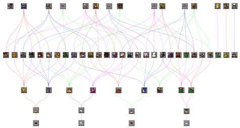 Image result for Digimon Digivolution 2