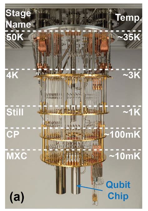 DIY Quantum Computer 的图像结果