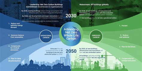 Image result for NetZero Initiative Logo