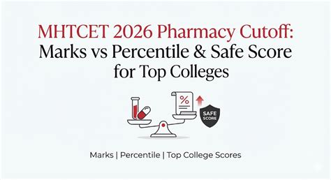 MHTCET 2026 Pharmacy Cutoff : Marks vs Percentile & Safe Score for Top ...