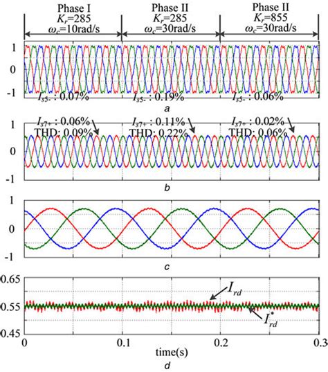 Image result for PIR Simulation