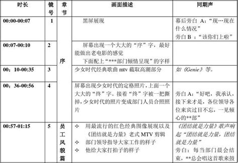 短视频小白如何写脚本？你学会了吗 - 我是钱