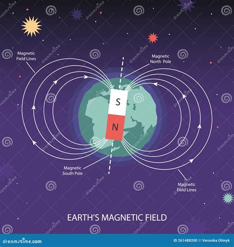 Earth Magnetic Field. Poles of Planet, South and North Pole Stock ...