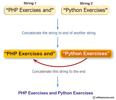 Image result for Java String App End