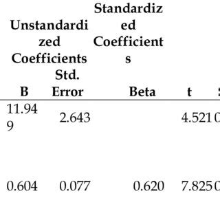 Rezultat imagine pentru Simple Linear Regression Analysis