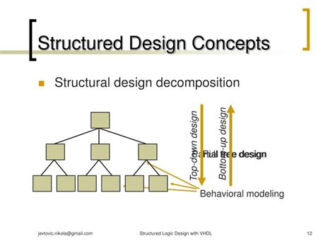 Image result for Structured Design