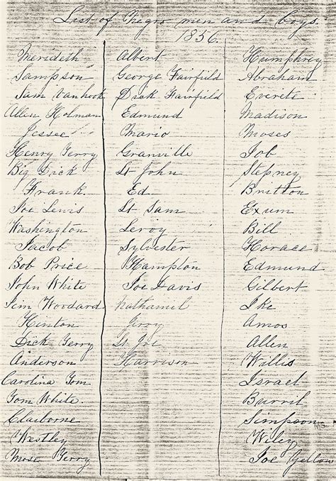African American Surnames « The Washingtons of Wessyngton Plantation ...