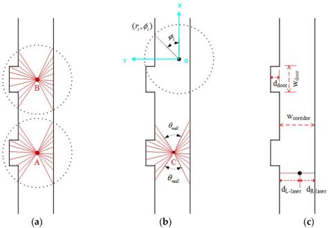 Text-MCL: Autonomous Mobile Robot Localization in Similar Environment ...