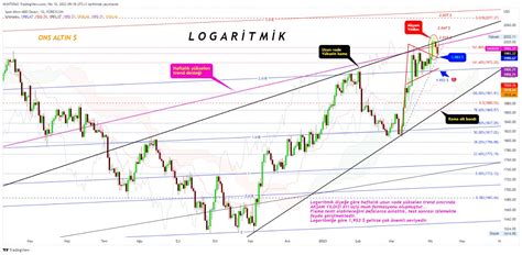 Logaritmik ve Lineer ölçek ayrı ayrı. Ytd... - Yorumlu grafik