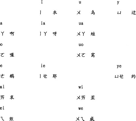 CN102810010A - 中文罗马字母词码输入法 - Google Patents