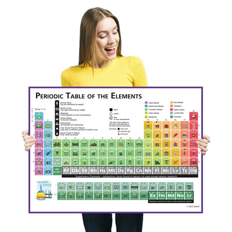 Buy Zastic! Laminated Periodic Table for Kids - 17x22 in Chemistry ...