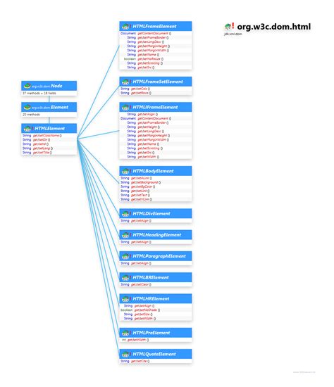 Image result for HTML Basico