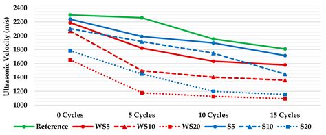 Impact of Wetting–Drying Cycles on the Mechanical Properties and ...