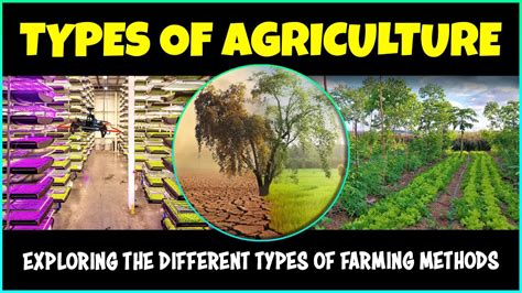 Image result for Types of Farming Methods