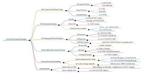 Image result for Kali Linux Exploit