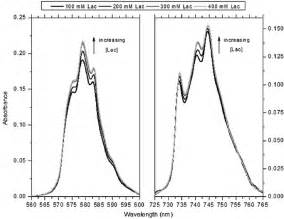 Image result for Back Titration Formula for Lactic Acid