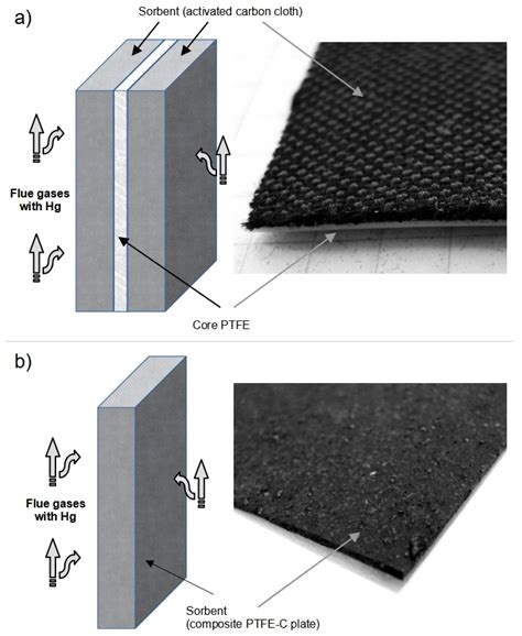 The Methods and Stands for Testing Fixed Sorbent and Sorbent Polymer ...