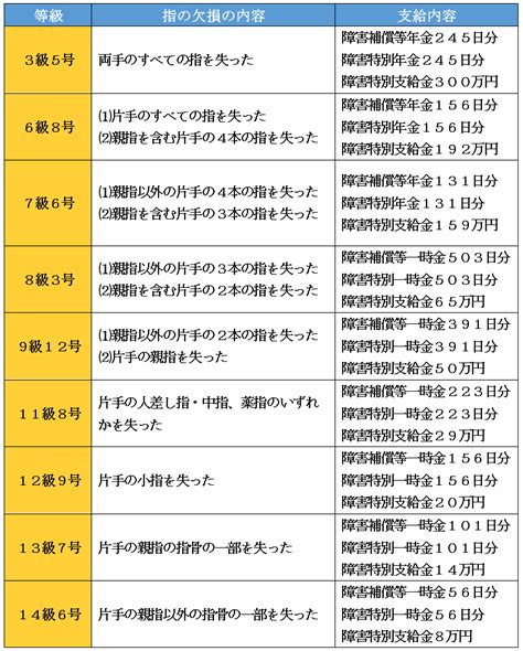 Image result for Conference Programme Layout