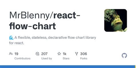 Image result for React Flow Chart Library