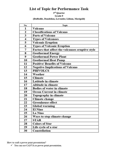 Image result for Topic Performance Task Sample