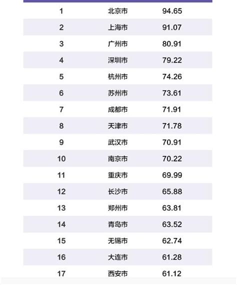 福建2022年高考一分一段表公布_2022年福建一分一段排名表