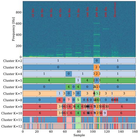 Spectrogram Reader Online PDF 的图像结果