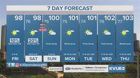 San Antonio Weather 10 Day