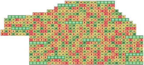 Current Advances in Seed Orchard Layouts: Two Case Studies in Conifers