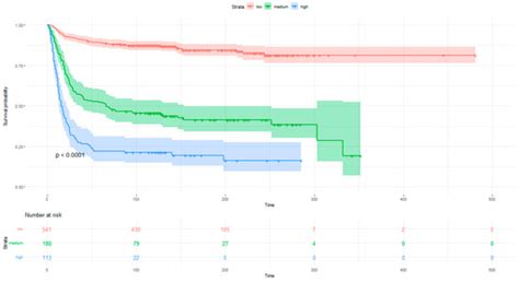The Usefulness of the COVID-GRAM Score in Predicting the Outcomes of ...