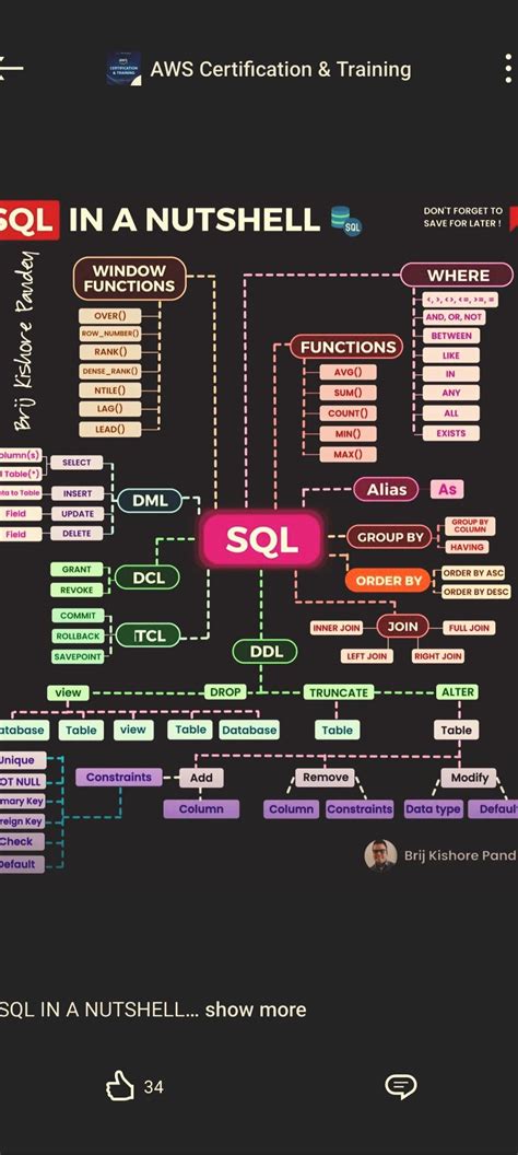 HackerRank Intermediate Problem Solving SQL 的图像结果