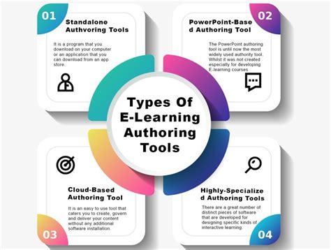 E-Learning Tools 的图像结果