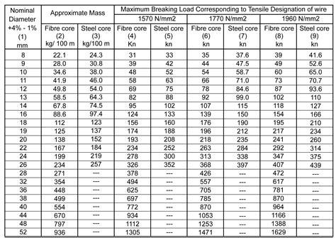 Sling Load Calculation 的图像结果