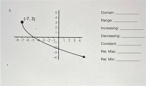 Image result for Increasing Decreasing & Constant Extremas