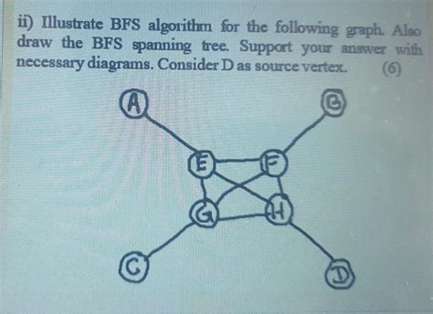 BFS of Graph 的图像结果