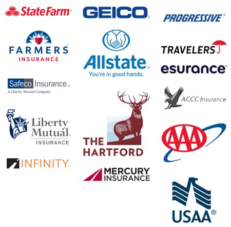 Auto Insurance Locations 的图像结果