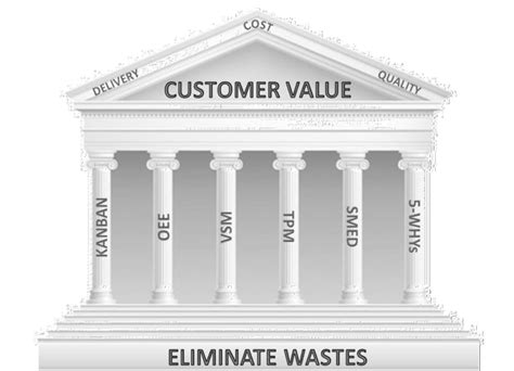 Lean for Example 的图像结果