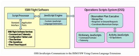Image result for JavaScript Icom
