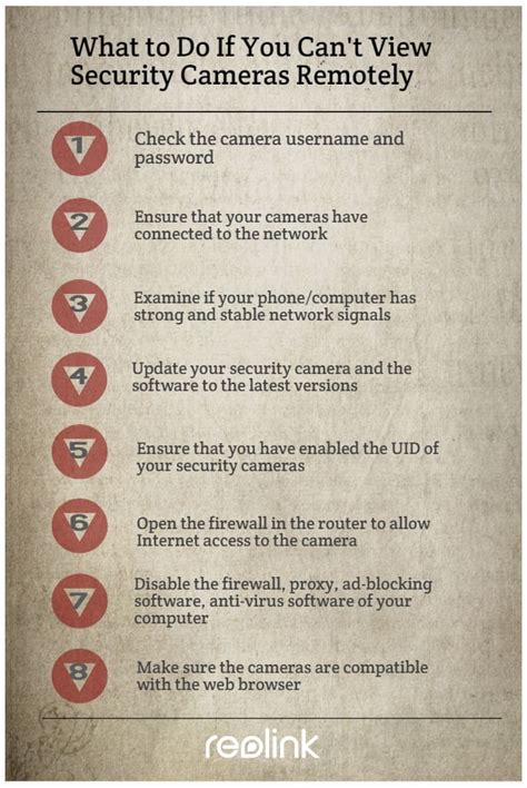 IP Camera Viewing 的图像结果