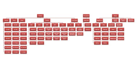 E-Mail-Templates: 7 wichtige Tipps | VERDINO