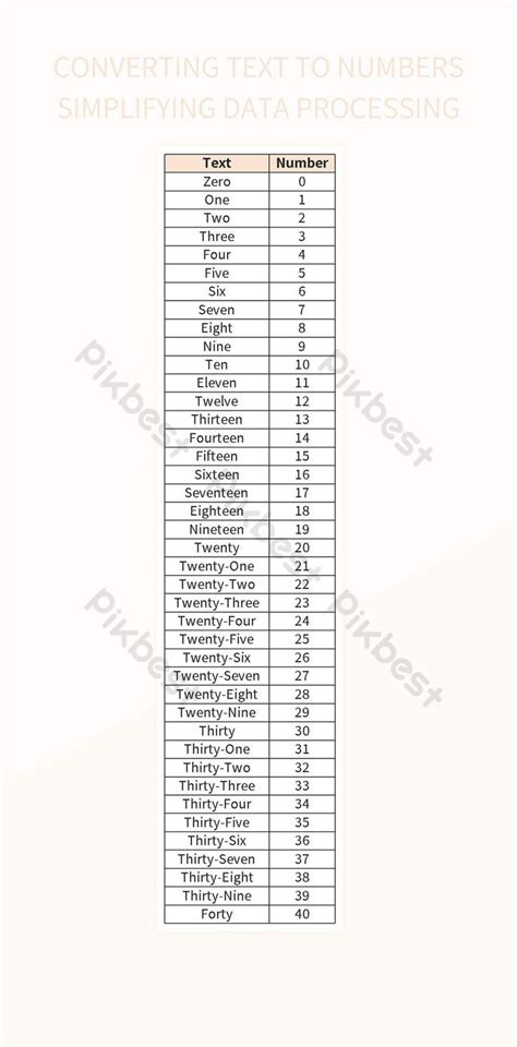 Image result for Text to Number Decoding Guide